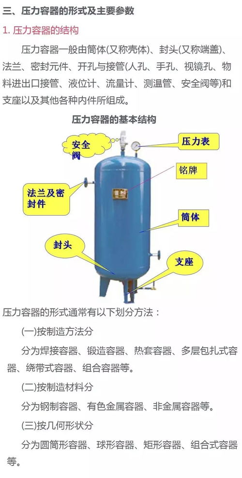 史上最全压力容器知识,快来看看吧